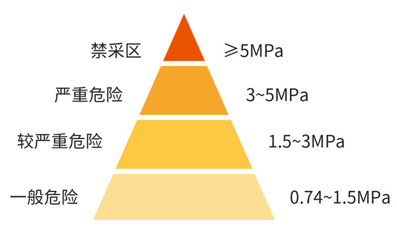 地质勘查