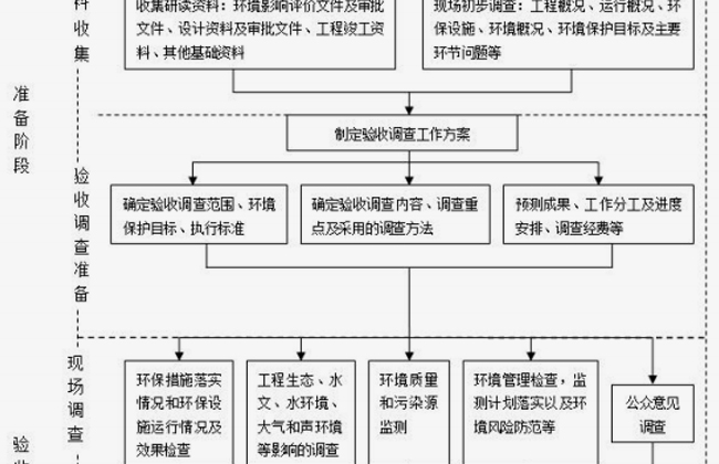 遵义县泮水镇石关煤矿（技改）30万t/a项目竣工环境保护验收调查的公示